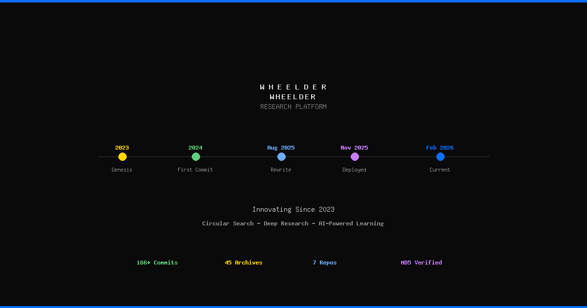 Releases & Changelog - Wheelder